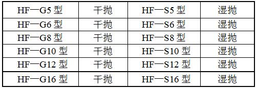 HF-GP10平面拋光機(jī)型號(hào)