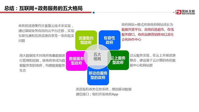 总结：互联网+政务服务的五大格局