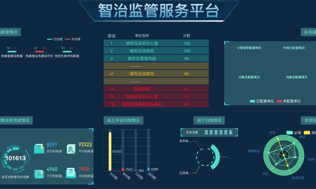 舟山普陀区档案归集智能监管服务平台项目